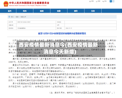西安疫情最新消息今(西安疫情最新消息今天新增)-第3张图片
