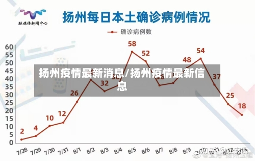 扬州疫情最新消息/扬州疫情最新信息