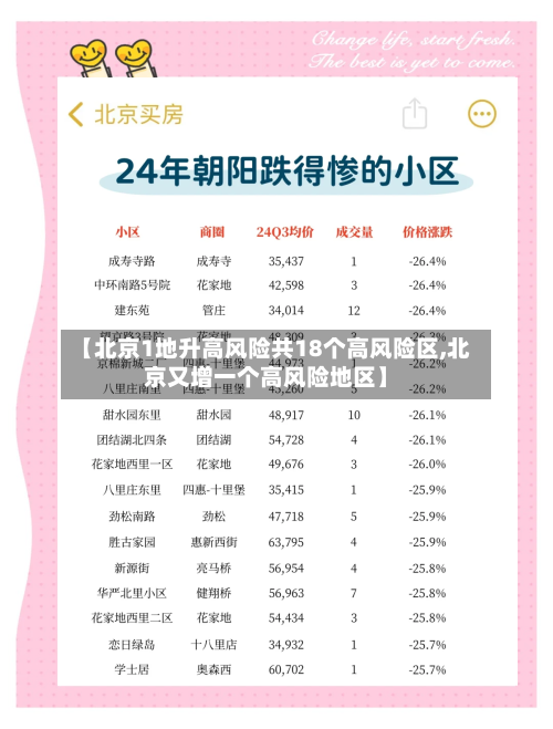 【北京1地升高风险共18个高风险区,北京又增一个高风险地区】-第2张图片