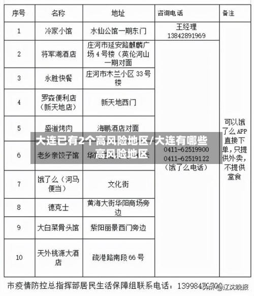 大连已有2个高风险地区/大连有哪些高风险地区