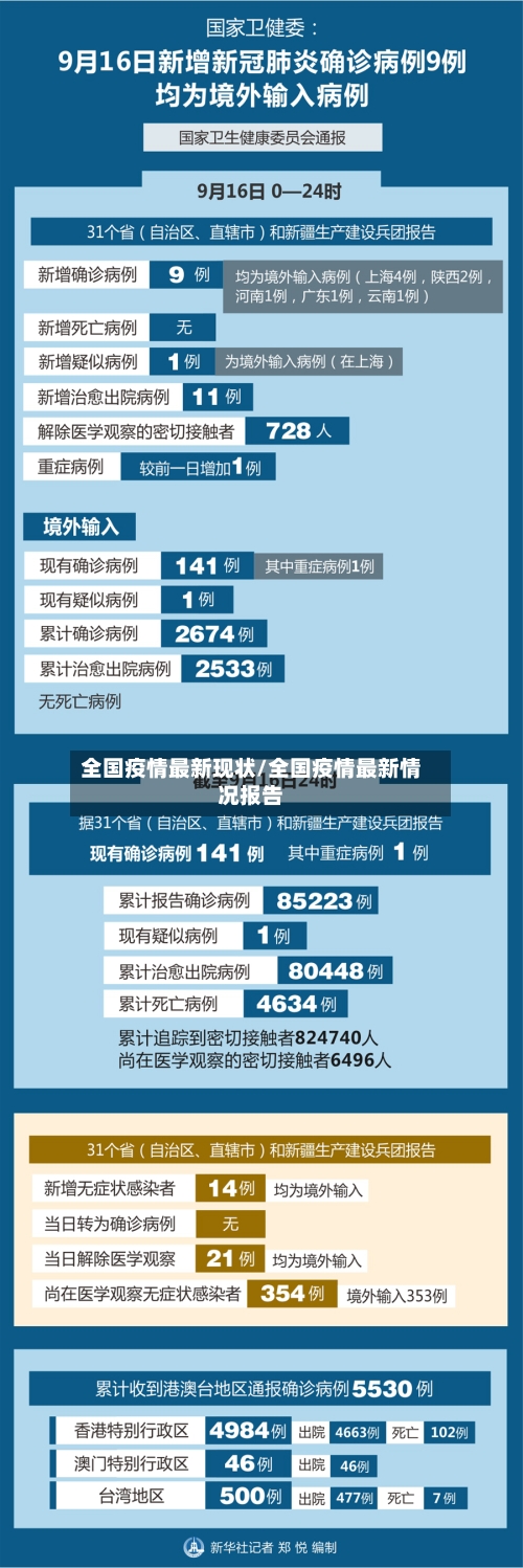 全国疫情最新现状/全国疫情最新情况报告