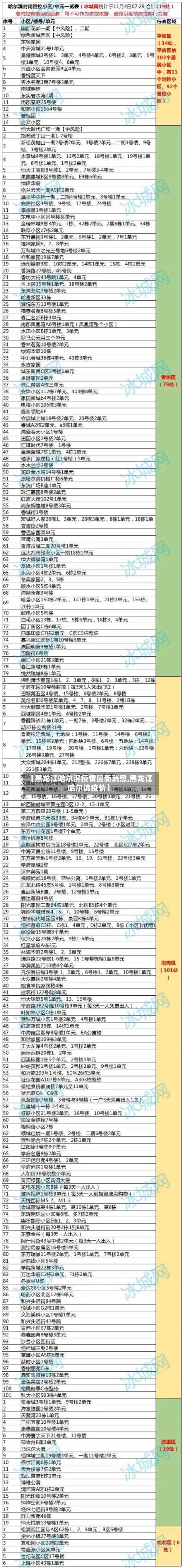 【黑龙江哈尔滨疫情最新消息,黑龙江 哈尔滨疫情】