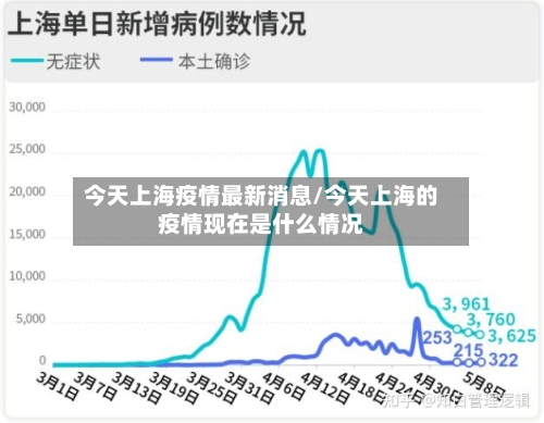 今天上海疫情最新消息/今天上海的疫情现在是什么情况-第2张图片