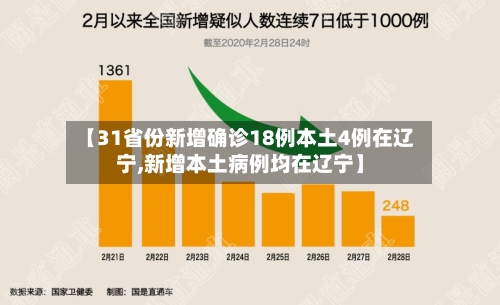 【31省份新增确诊18例本土4例在辽宁,新增本土病例均在辽宁】-第3张图片