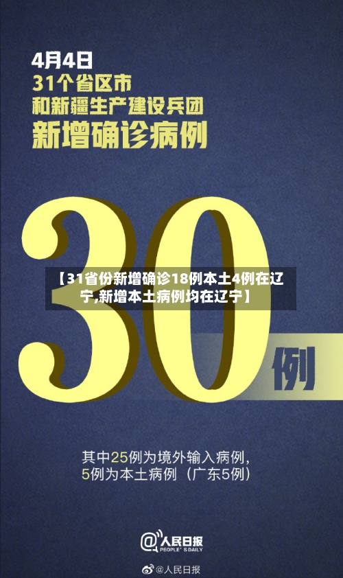 【31省份新增确诊18例本土4例在辽宁,新增本土病例均在辽宁】