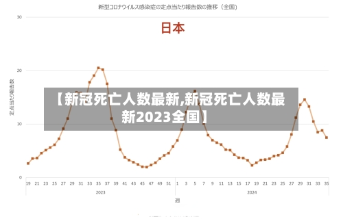 【新冠死亡人数最新,新冠死亡人数最新2023全国】-第3张图片