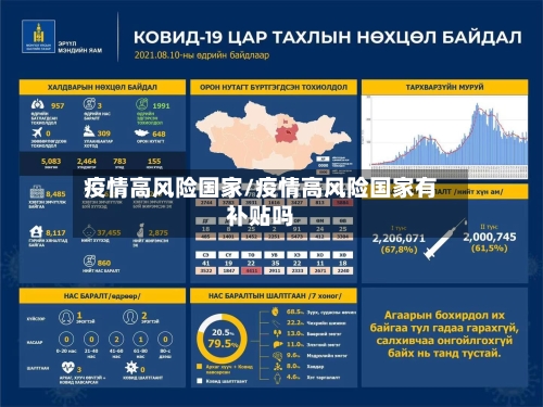 疫情高风险国家/疫情高风险国家有补贴吗