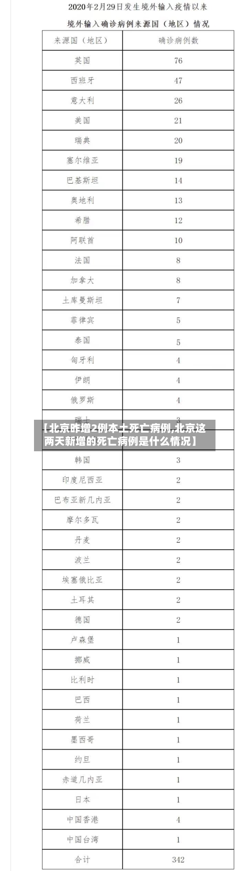 【北京昨增2例本土死亡病例,北京这两天新增的死亡病例是什么情况】-第2张图片