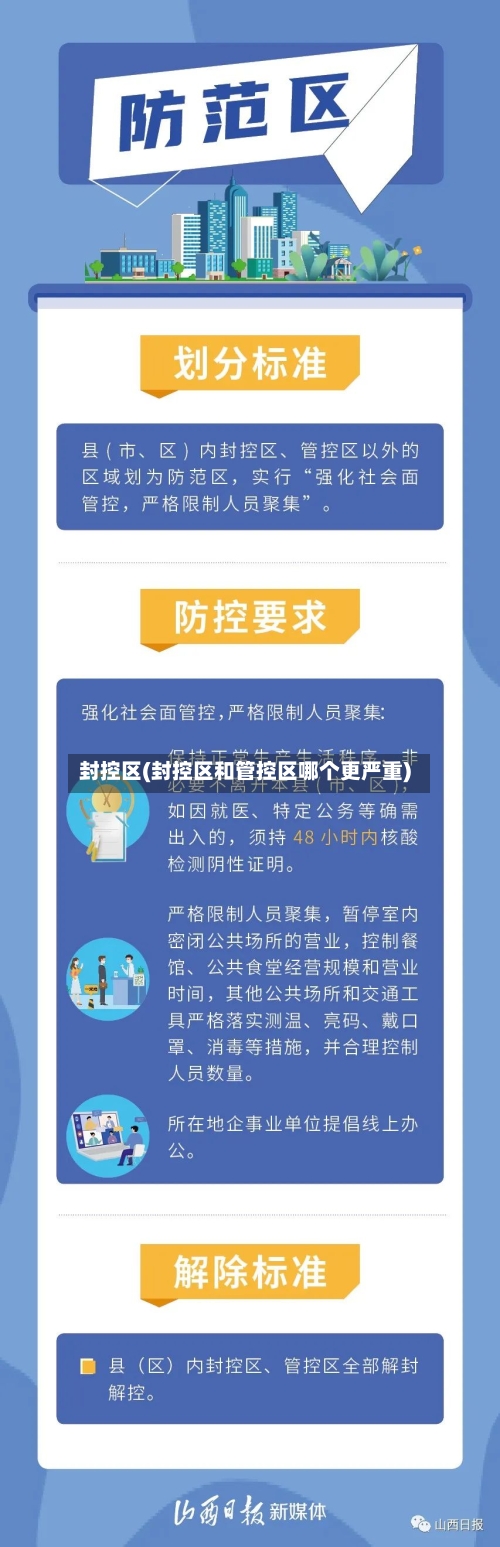 封控区(封控区和管控区哪个更严重)-第2张图片