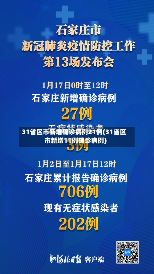 31省区市新增确诊病例21例(31省区市新增11例确诊病例)-第3张图片