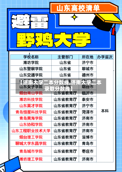 【济南大学二本分数线,济南大学二本录取分数线】-第2张图片