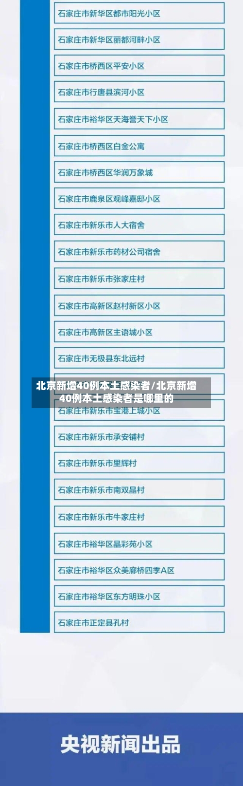 北京新增40例本土感染者/北京新增40例本土感染者是哪里的