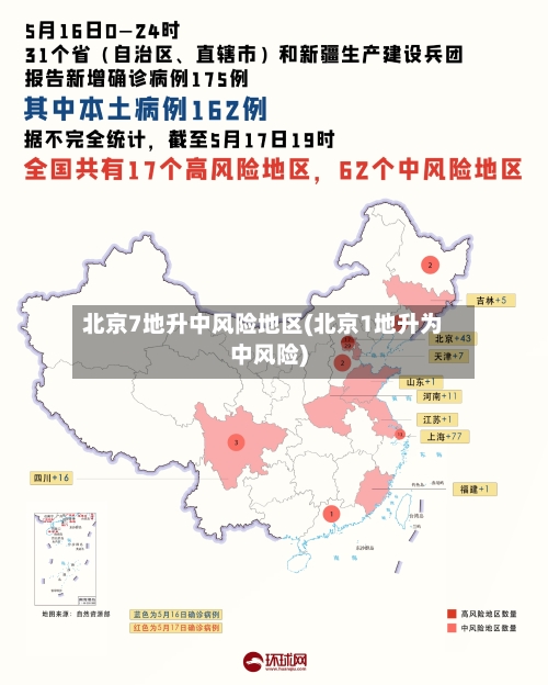 北京7地升中风险地区(北京1地升为中风险)-第2张图片
