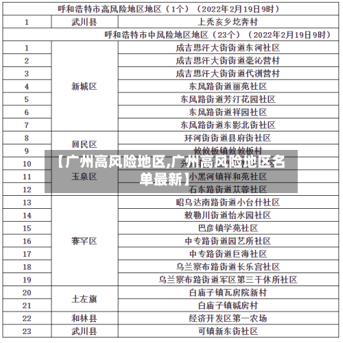 【广州高风险地区,广州高风险地区名单最新】