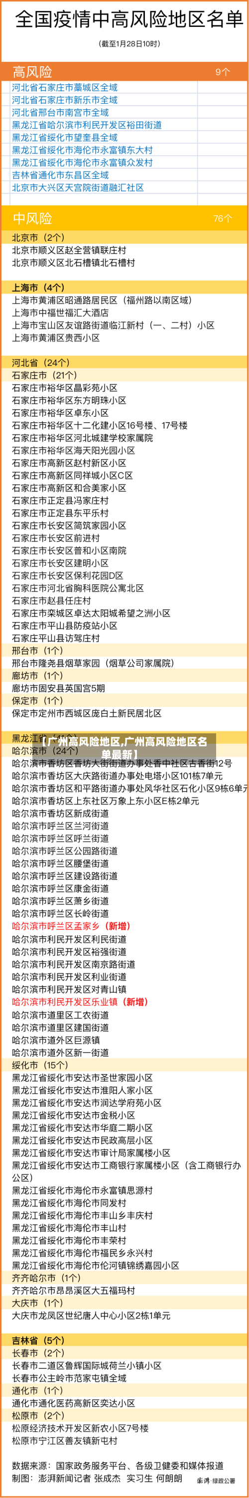 【广州高风险地区,广州高风险地区名单最新】-第3张图片