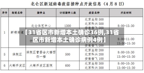 【31省区市新增本土确诊36例,31省区市新增本土确诊病例4例】-第2张图片