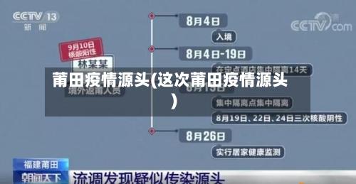 莆田疫情源头(这次莆田疫情源头)-第3张图片