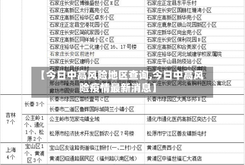 【今日中高风险地区查询,今日中高风险疫情最新消息】