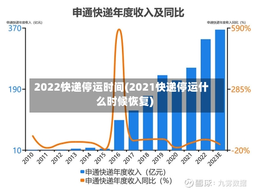 2022快递停运时间(2021快递停运什么时候恢复)-第2张图片