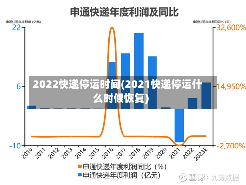 2022快递停运时间(2021快递停运什么时候恢复)
