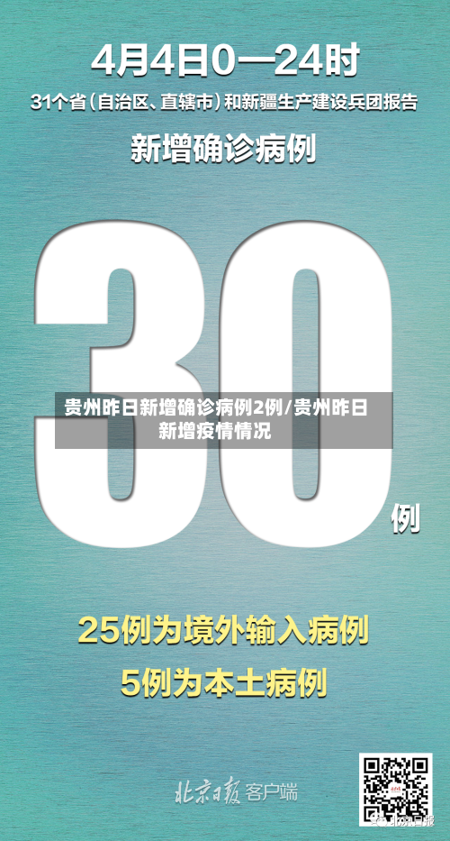 贵州昨日新增确诊病例2例/贵州昨日新增疫情情况
