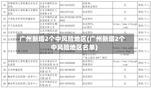 广州新增2个中风险地区(广州新增2个中风险地区名单)
