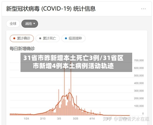 31省市昨新增本土死亡3例/31省区市新增4例本土病例活动轨迹