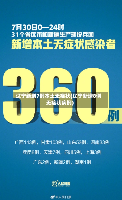 辽宁新增7例本土无症状(辽宁新增8例无症状病例)-第2张图片