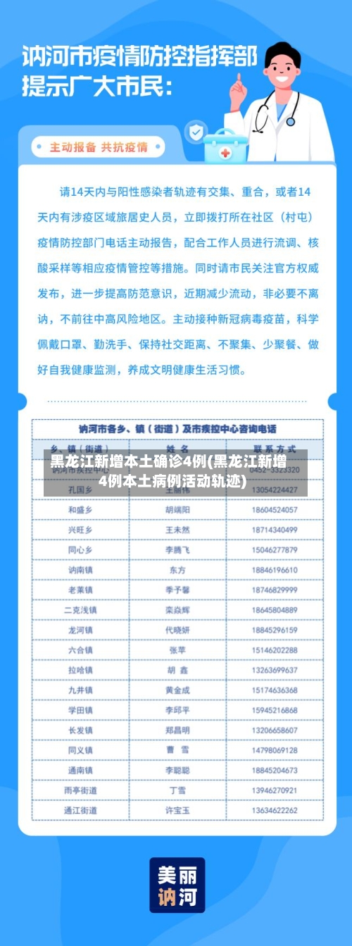 黑龙江新增本土确诊4例(黑龙江新增4例本土病例活动轨迹)
