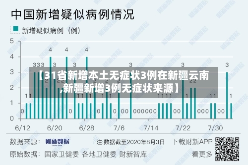 【31省新增本土无症状3例在新疆云南,新疆新增3例无症状来源】