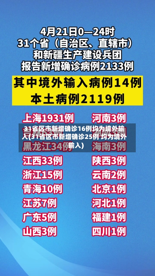 31省区市新增确诊16例均为境外输入(31省区市新增确诊25例 均为境外输入)