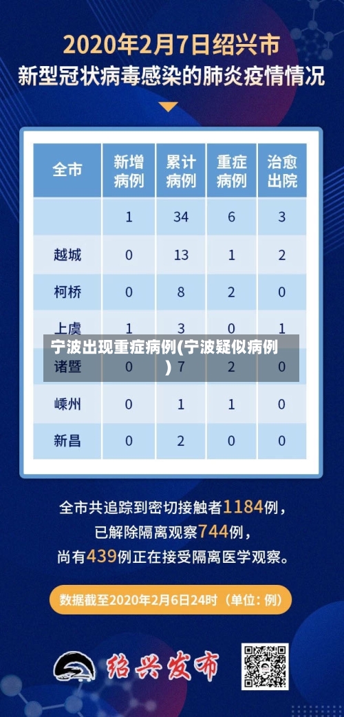宁波出现重症病例(宁波疑似病例)-第2张图片