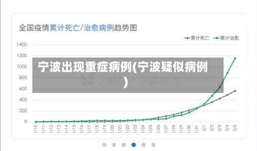 宁波出现重症病例(宁波疑似病例)
