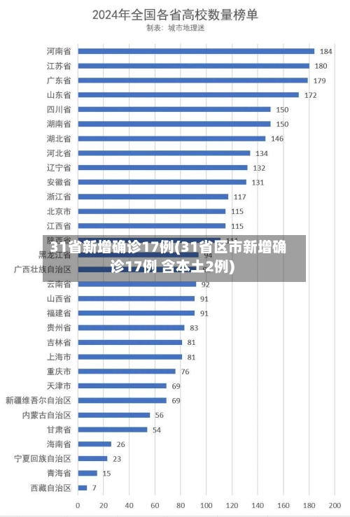31省新增确诊17例(31省区市新增确诊17例 含本土2例)-第2张图片