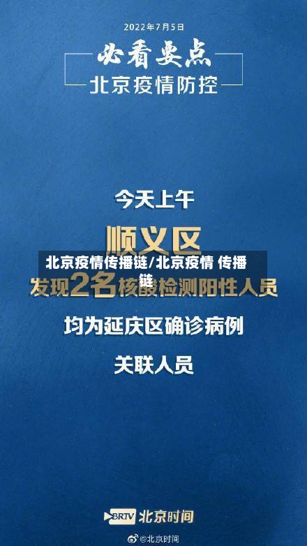 北京疫情传播链/北京疫情 传播链-第2张图片