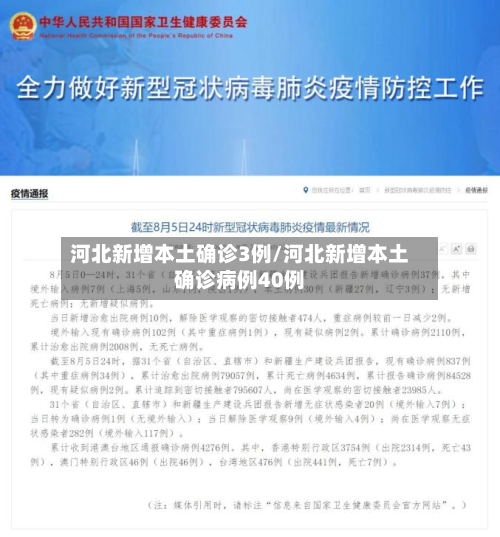 河北新增本土确诊3例/河北新增本土确诊病例40例-第2张图片