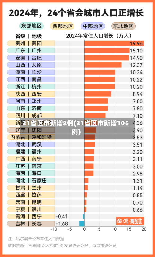 31省区市新增8例(31省区市新增105例)-第2张图片
