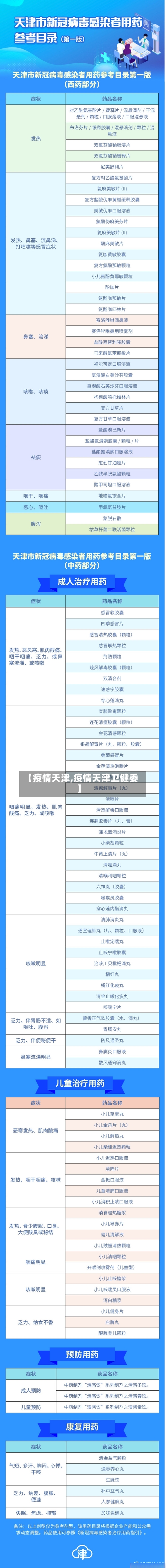 【疫情天津,疫情天津卫健委】