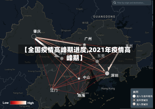 【全国疫情高峰期进度,2021年疫情高峰期】