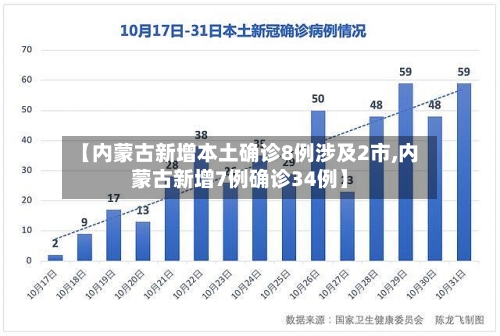 【内蒙古新增本土确诊8例涉及2市,内蒙古新增7例确诊34例】-第3张图片