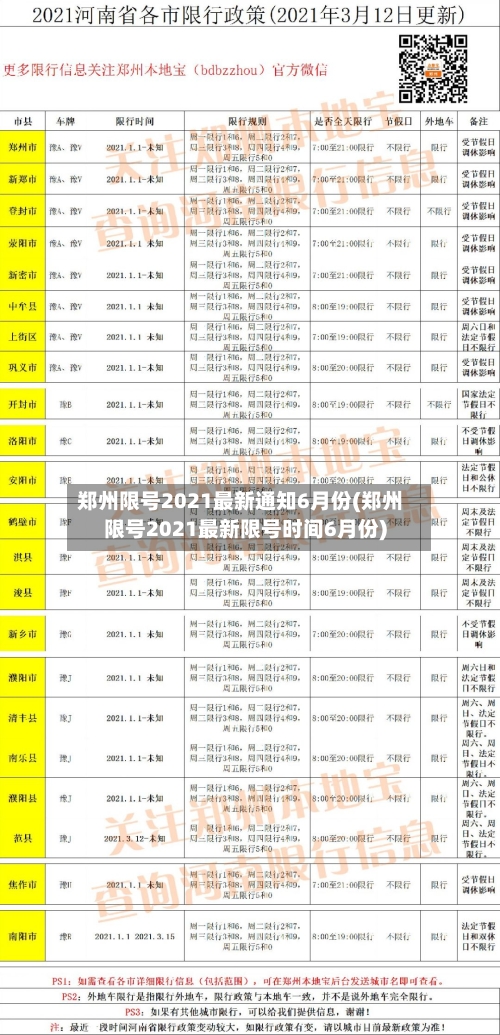郑州限号2021最新通知6月份(郑州限号2021最新限号时间6月份)-第2张图片