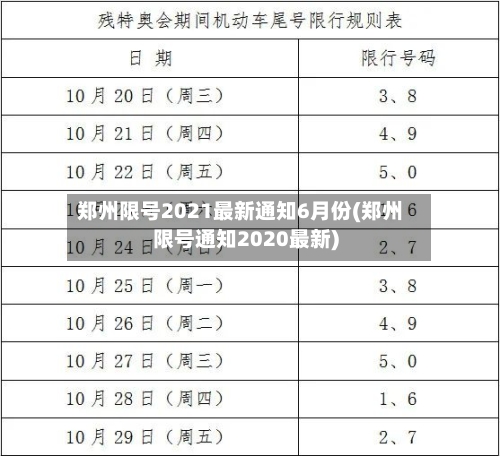 郑州限号2021最新通知6月份(郑州限号通知2020最新)