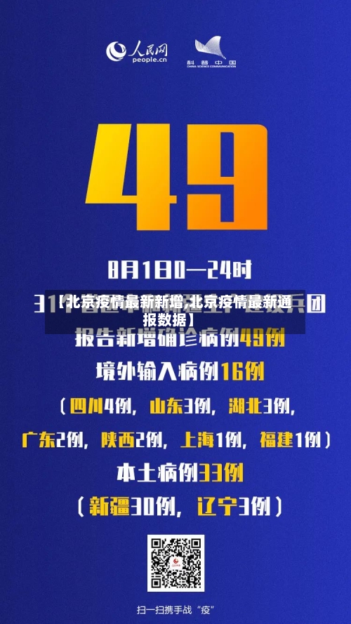 【北京疫情最新新增,北京疫情最新通报数据】-第2张图片