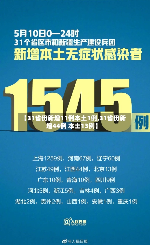 【31省份新增11例本土1例,31省份新增44例 本土13例】-第2张图片