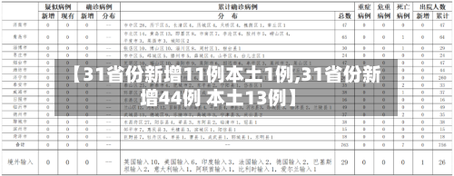 【31省份新增11例本土1例,31省份新增44例 本土13例】