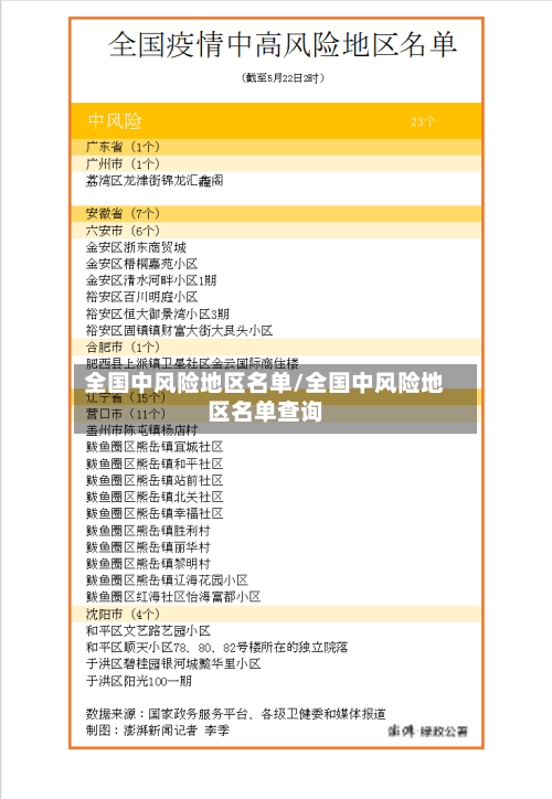 全国中风险地区名单/全国中风险地区名单查询