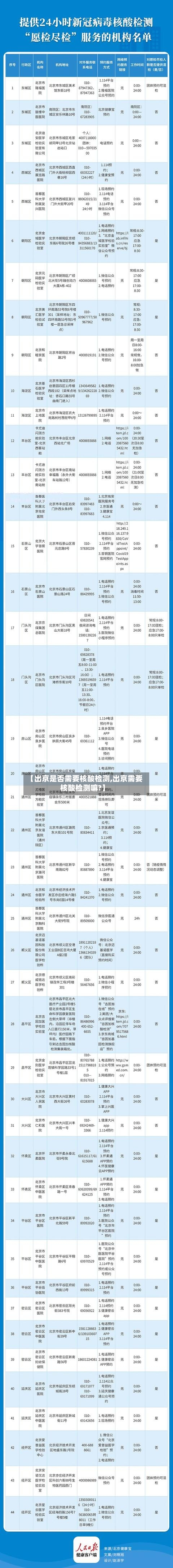 【出京是否需要核酸检测,出京需要核酸检测嘛?】