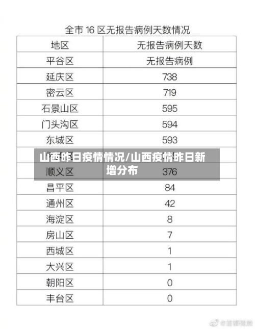 山西昨日疫情情况/山西疫情昨日新增分布