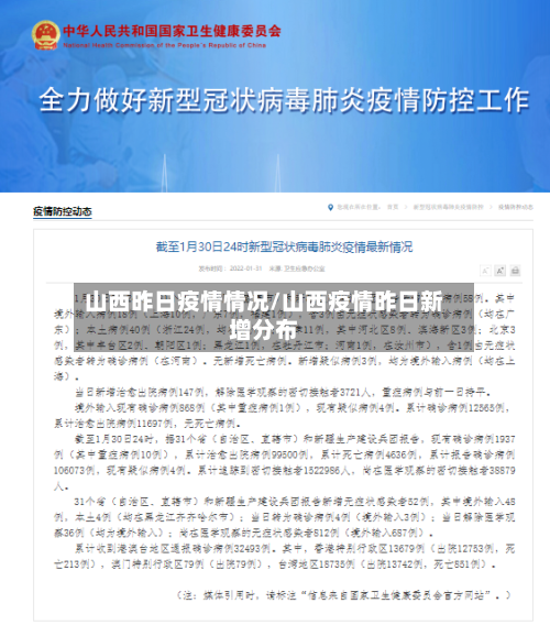 山西昨日疫情情况/山西疫情昨日新增分布-第2张图片