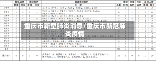 重庆市新型肺炎消息/重庆市新冠肺炎疫情